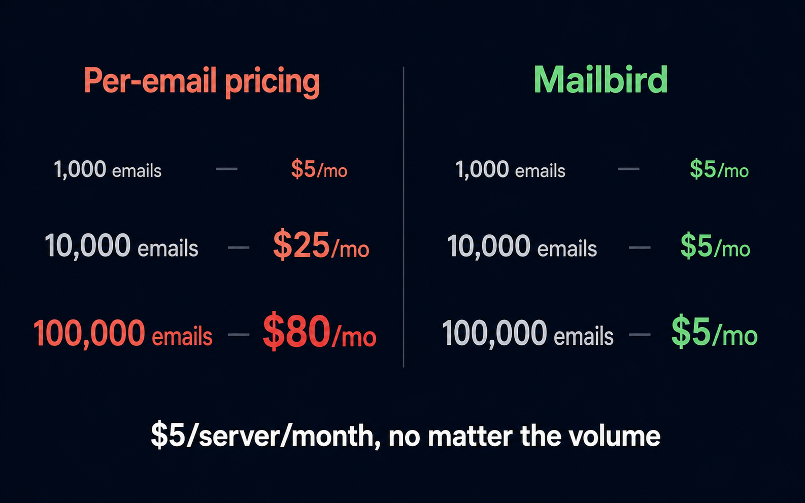 Mailbird gallery image
