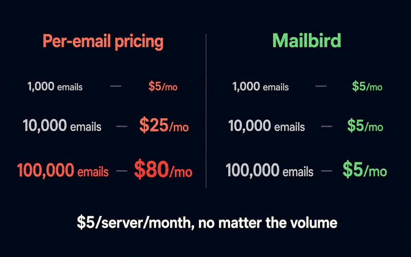 Mailbird screenshot 3