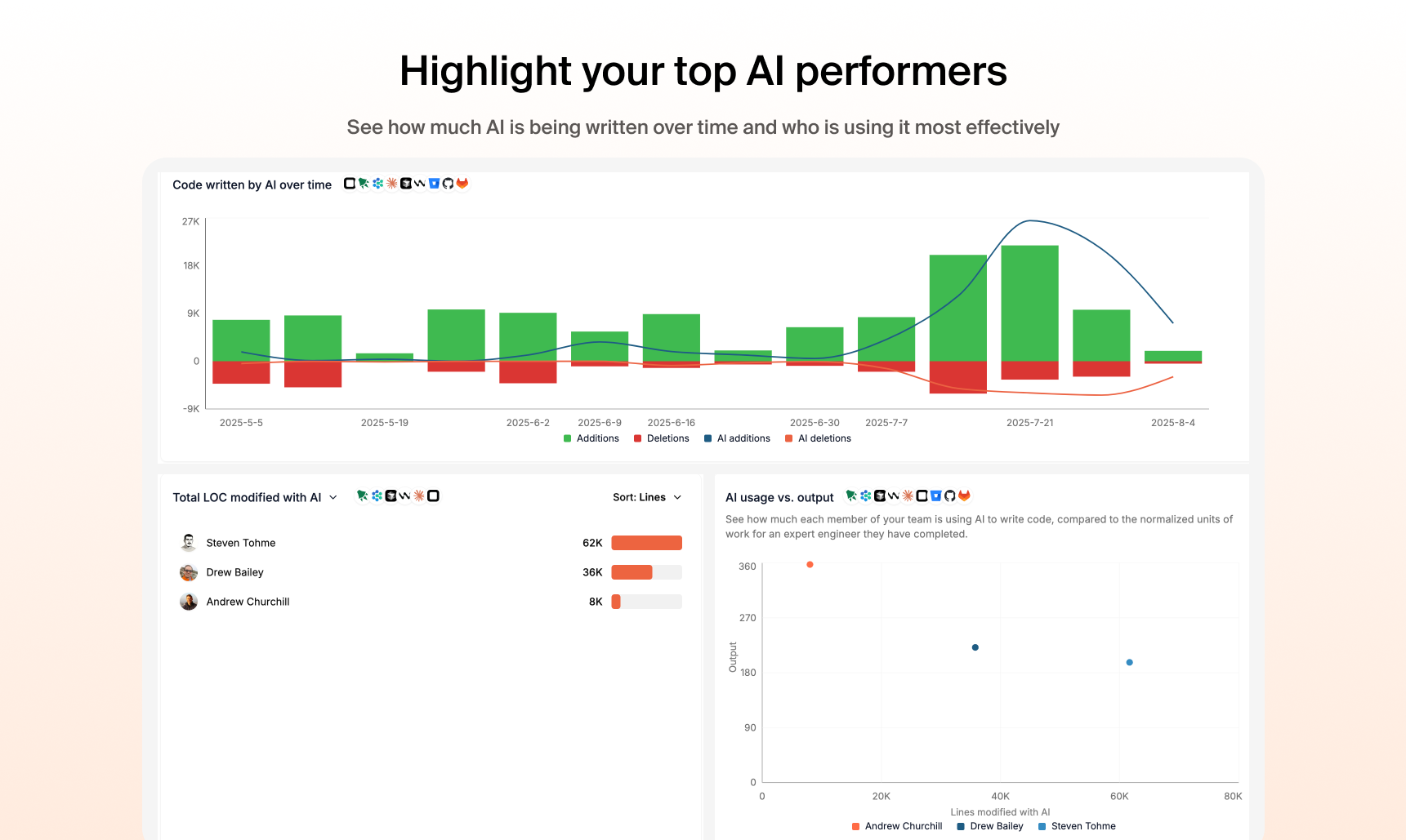 Weave Engineering Analytics gallery image