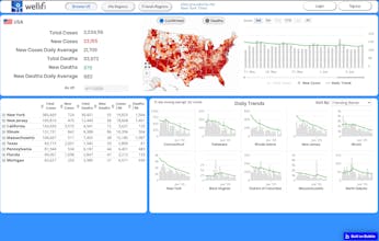 Covid 19 Trend analysis gallery image