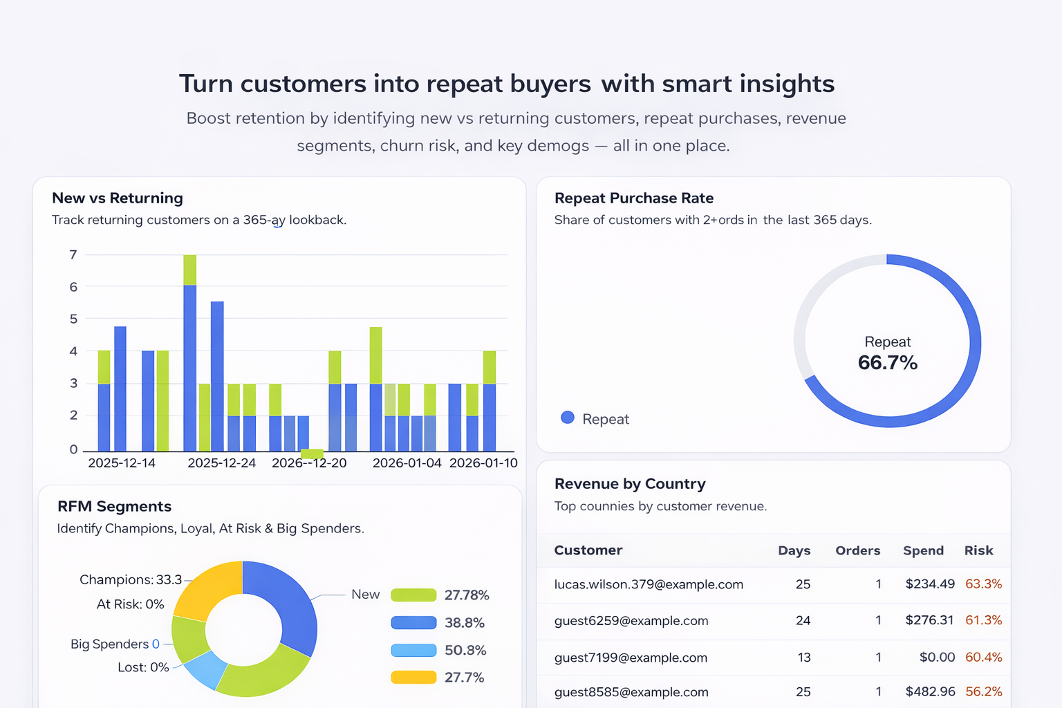 Woocharty - Smart woocommerce analytics gallery image