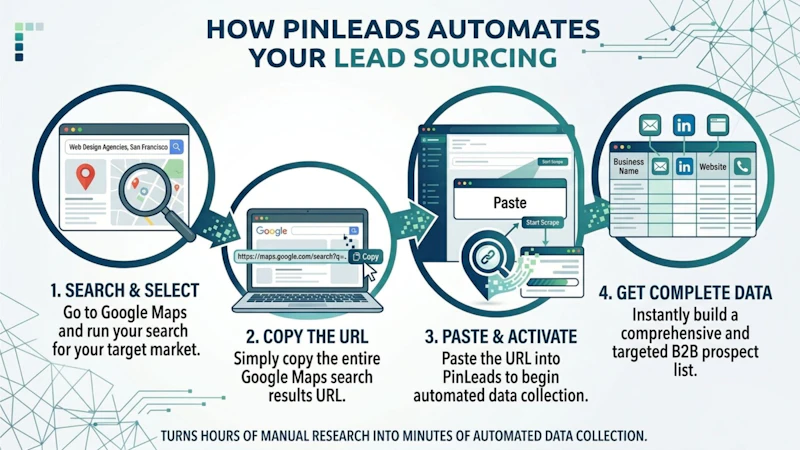 PinLeads screenshot 4