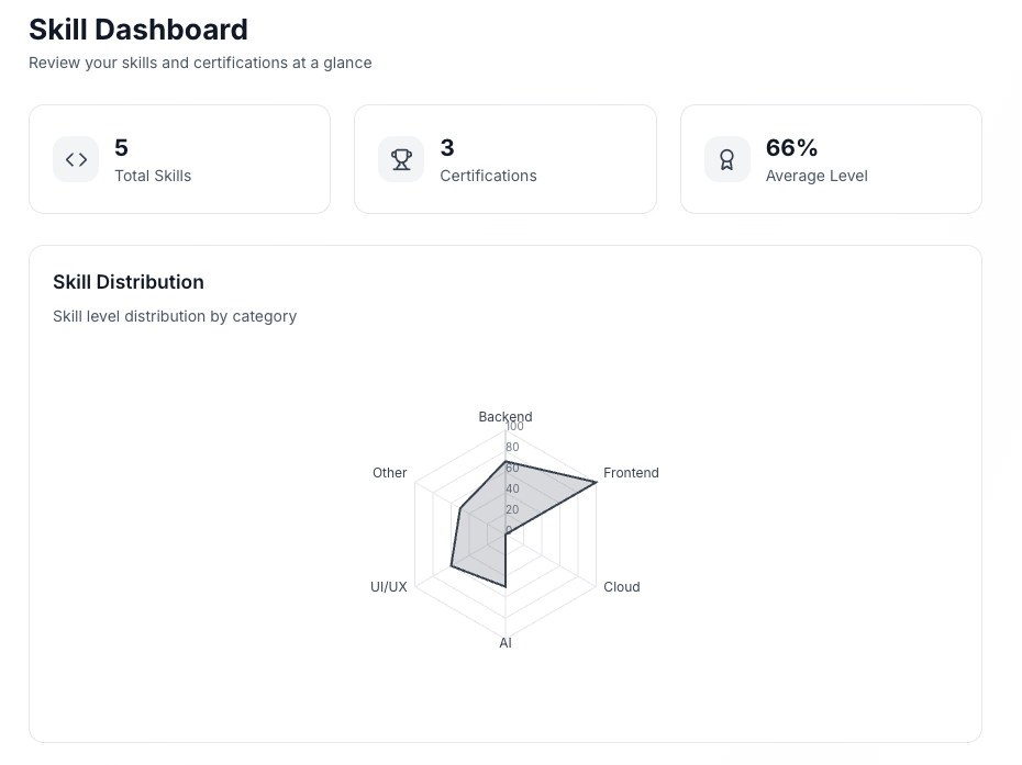 SkillMap gallery image
