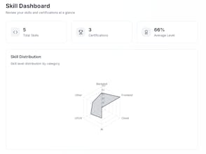 SkillMap gallery image