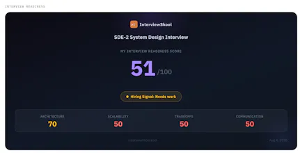 InterviewSkool gallery image