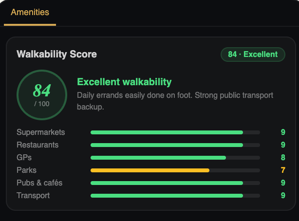 Know My Postcode gallery image