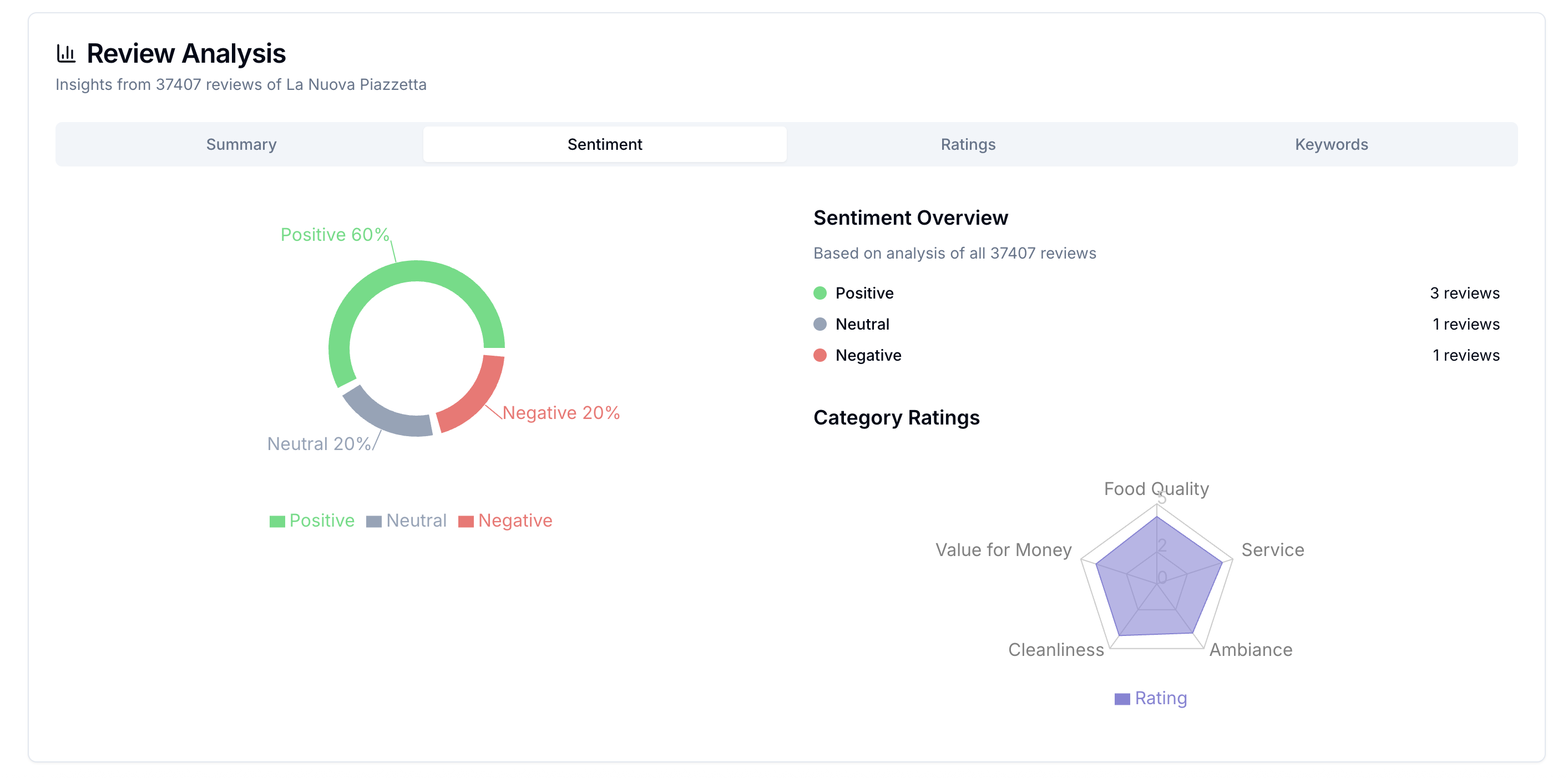 Vibe Board gallery image