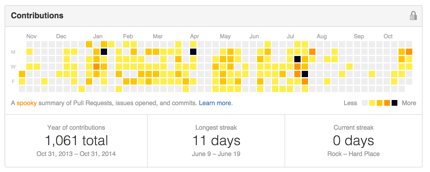 GitHub Halloween Contribution Graph gallery image