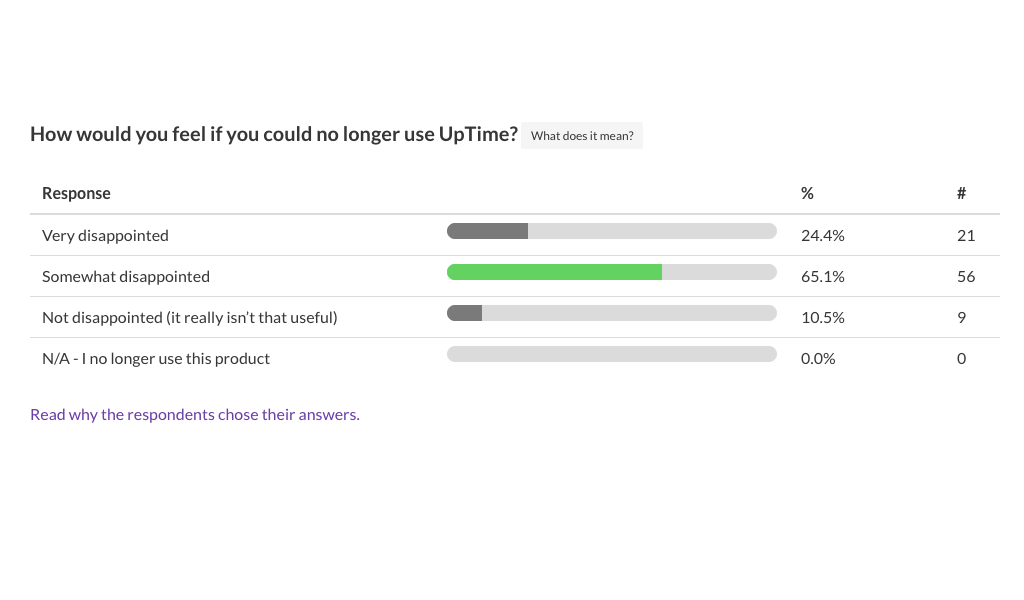 Surveyval gallery image