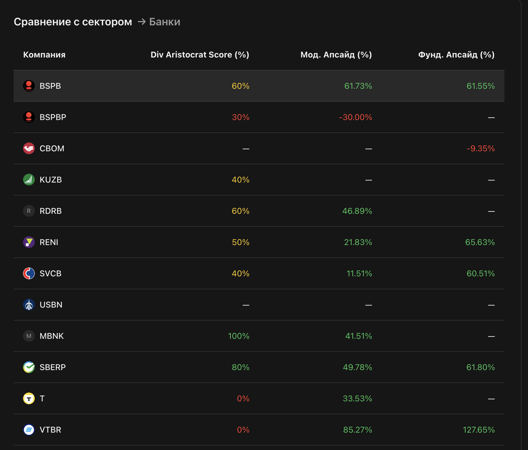 ZERNO — Dividend Analytics gallery image