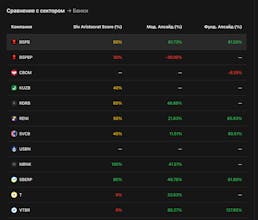 ZERNO — Dividend Analytics gallery image