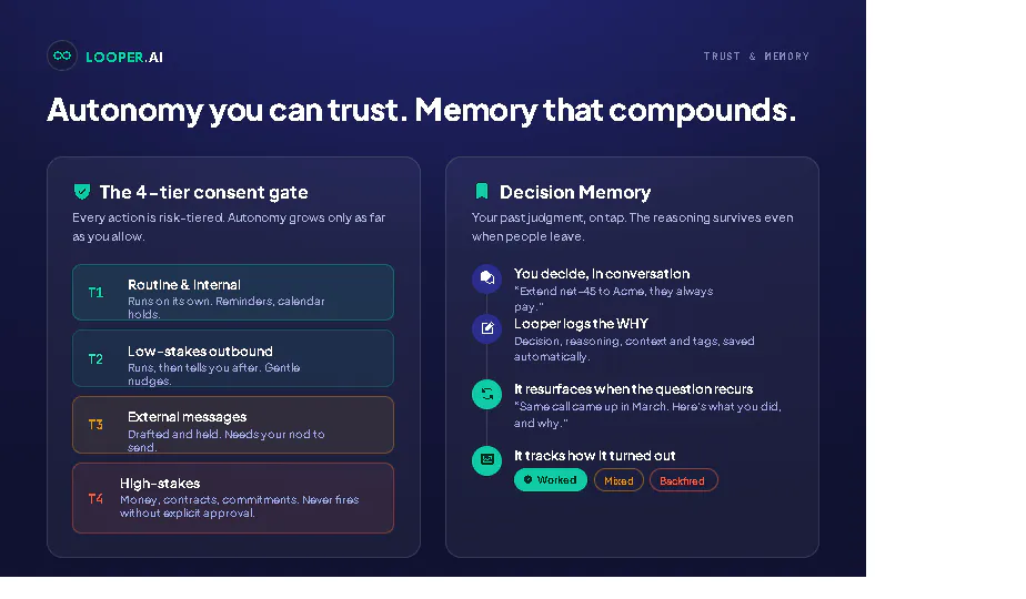 Looper.AI gallery image