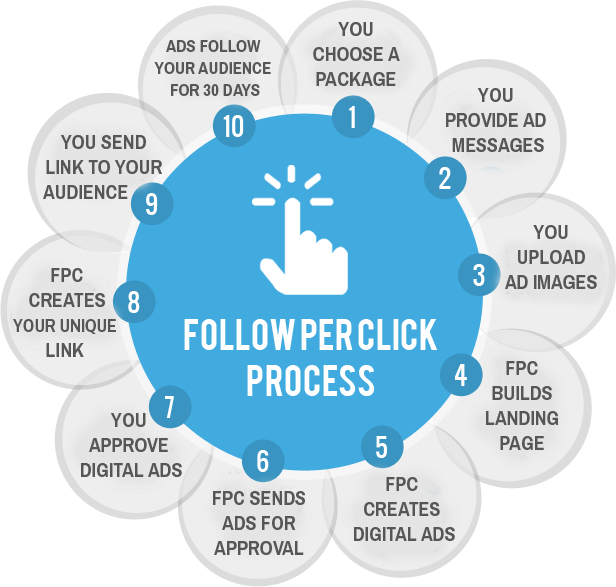 FollowPerClick gallery image