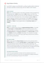 Digg Intelligence gallery image