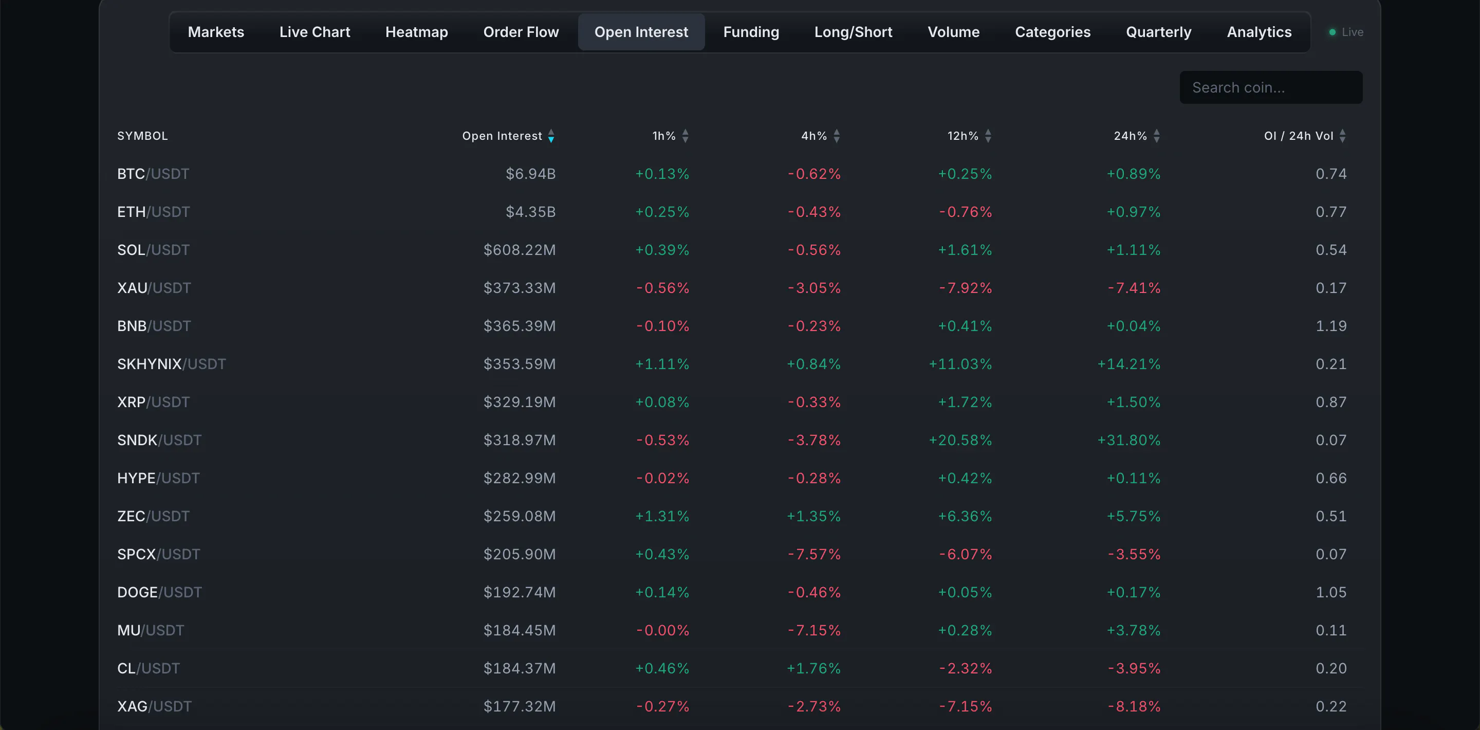 Vectison — Free Crypto Derivatives Data gallery image