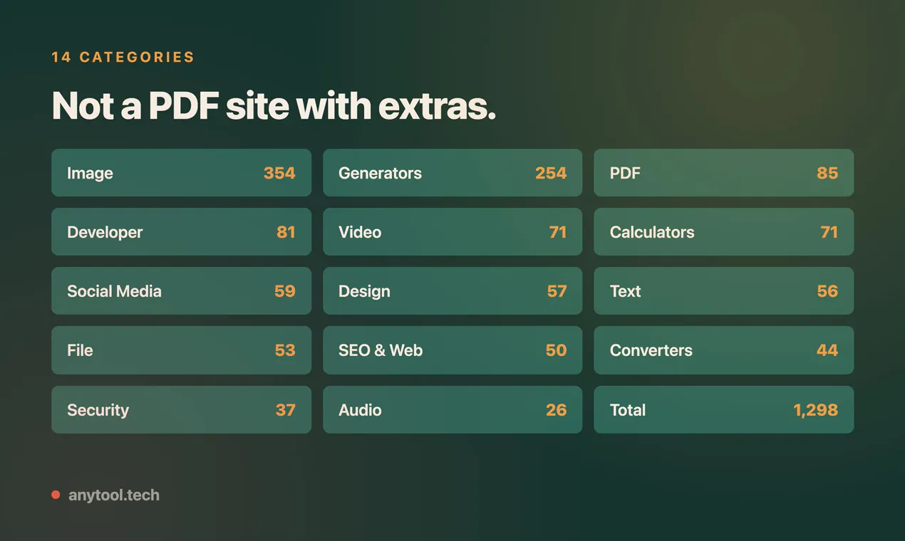 AnyTool gallery image