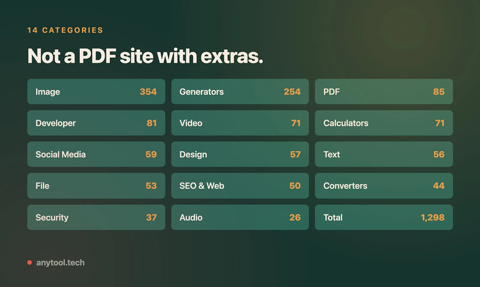 AnyTool screenshot 3
