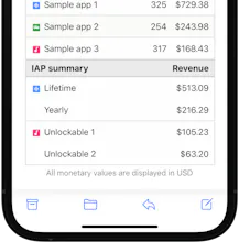 Daily Sales Email gallery image