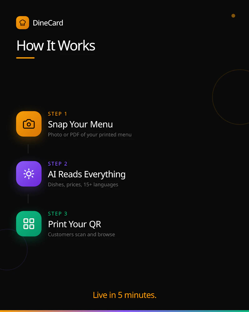DineCard screenshot 2