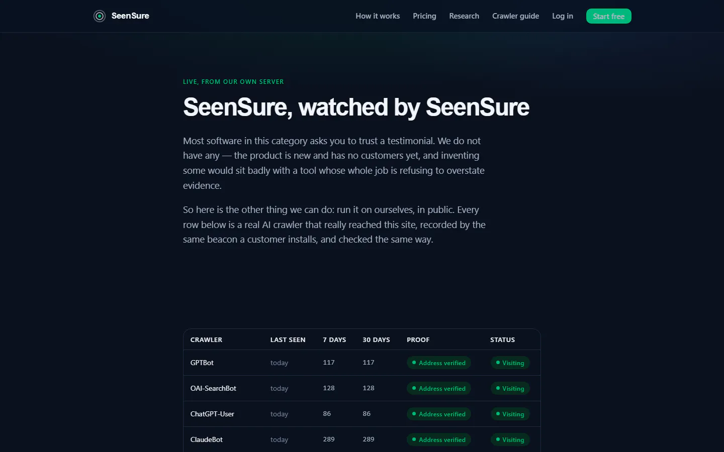 SeenSure gallery image