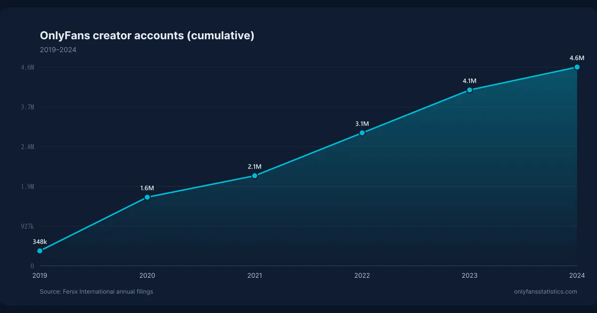 OnlyFans Statistics gallery image