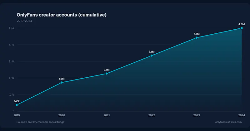 OnlyFans Statistics screenshot 6
