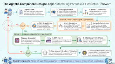 Text To Agentic Photonics Chip Design gallery image