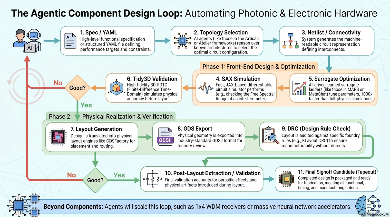 Text To Agentic Photonics Chip Design screenshot 1