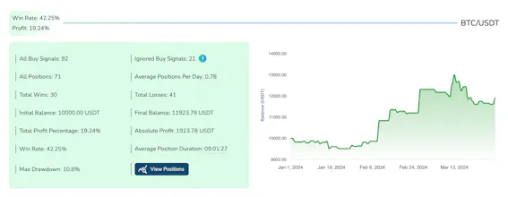 CryptoTailor gallery image