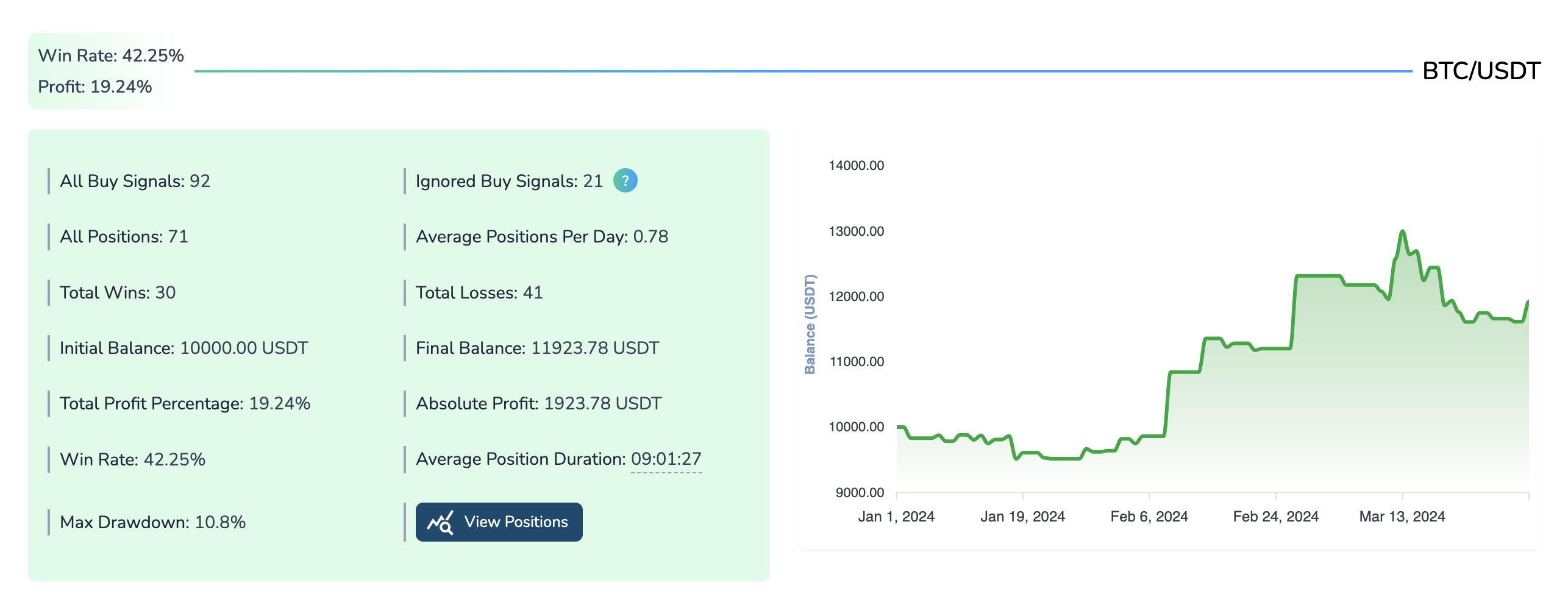 Cryptotailor media 4