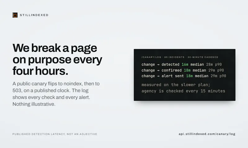 Stillindexed screenshot 4