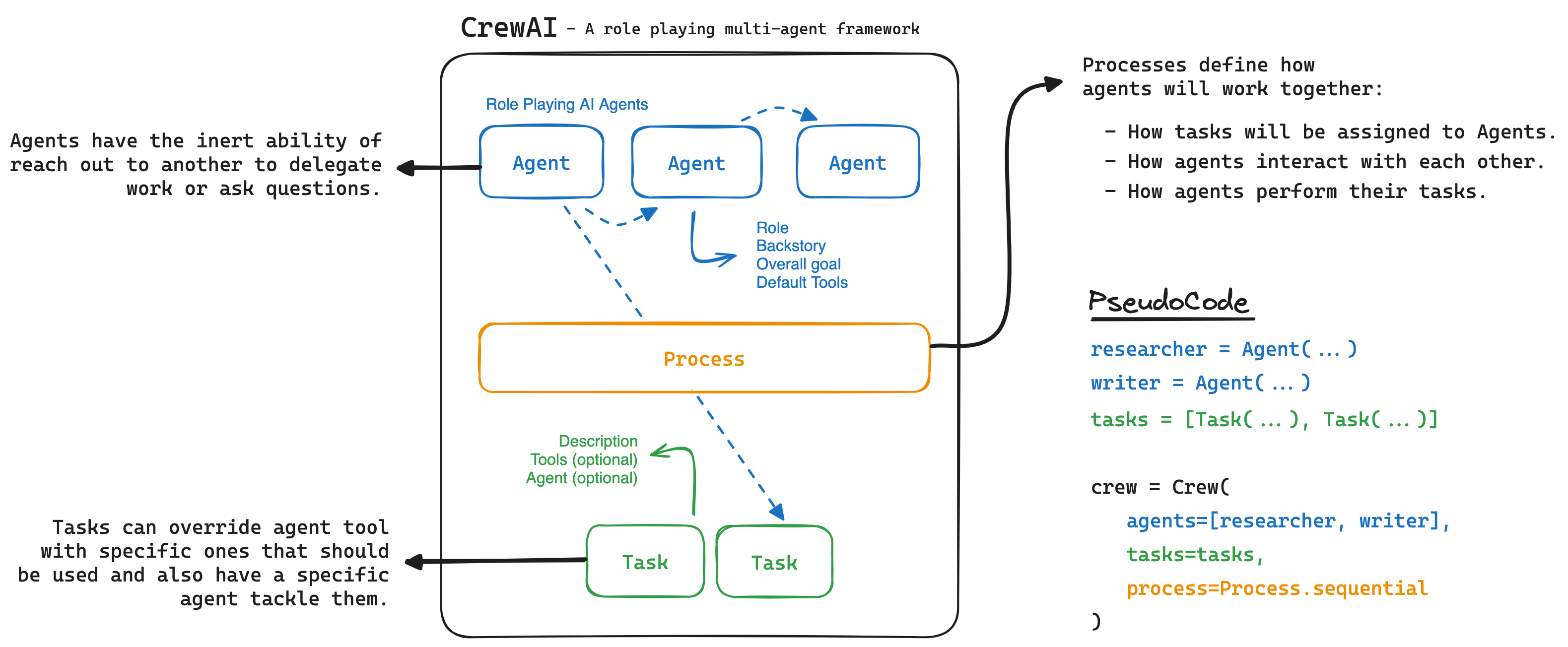 startuptile crewAI-Platform for building sophisticated multi-agent interactions