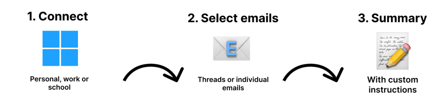Catch Up Outlook gallery image