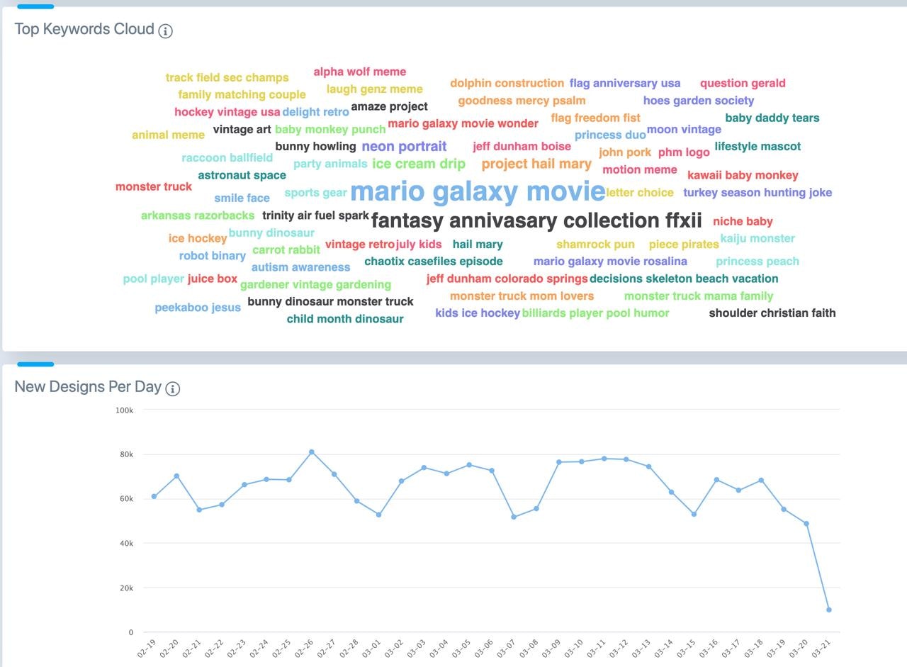 MerchIntel gallery image