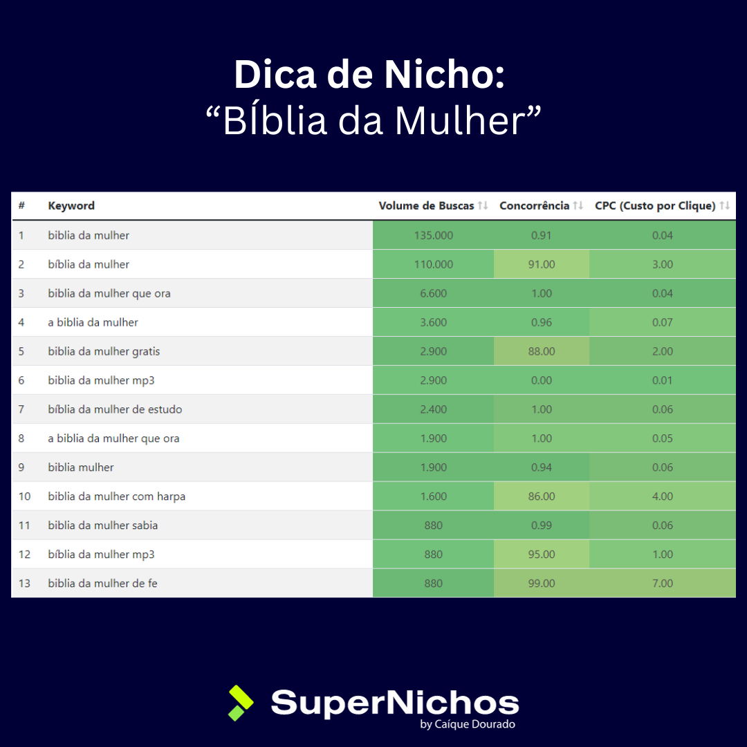 Trova nicchie redditizie e inesplorate media 12