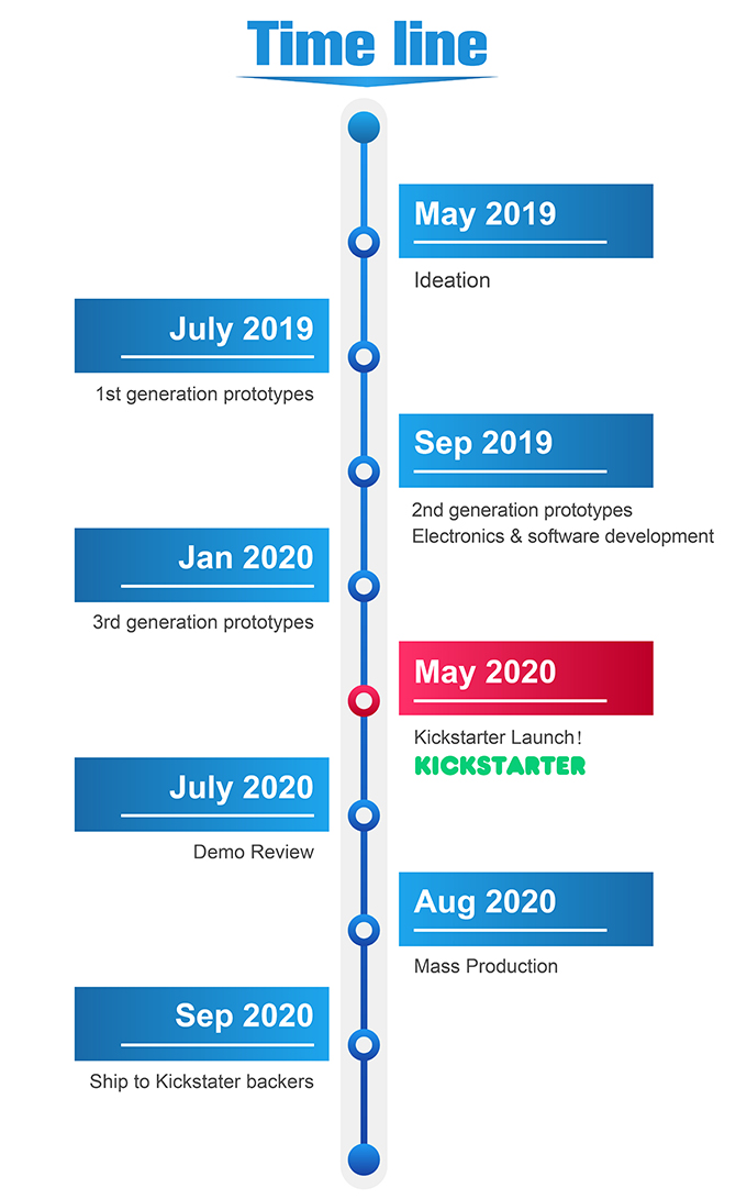 C-SMART-1st Android Portable Touchscreen gallery image