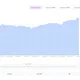 CSV Data Visualizer