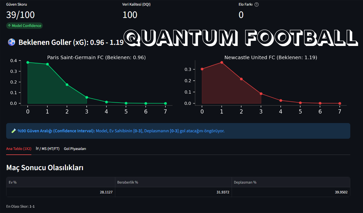 Quantum Football logo