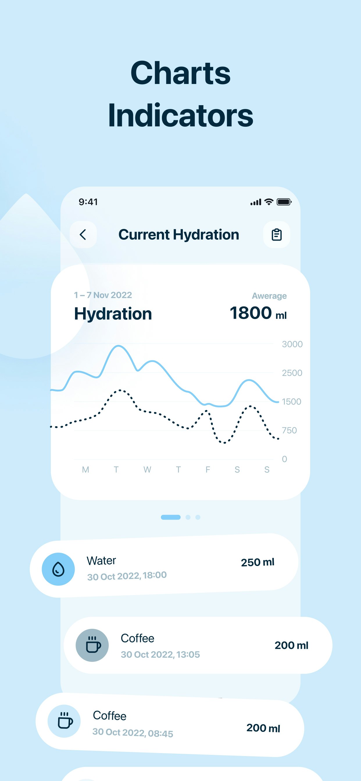 Water - Tracker/Reminder media 3