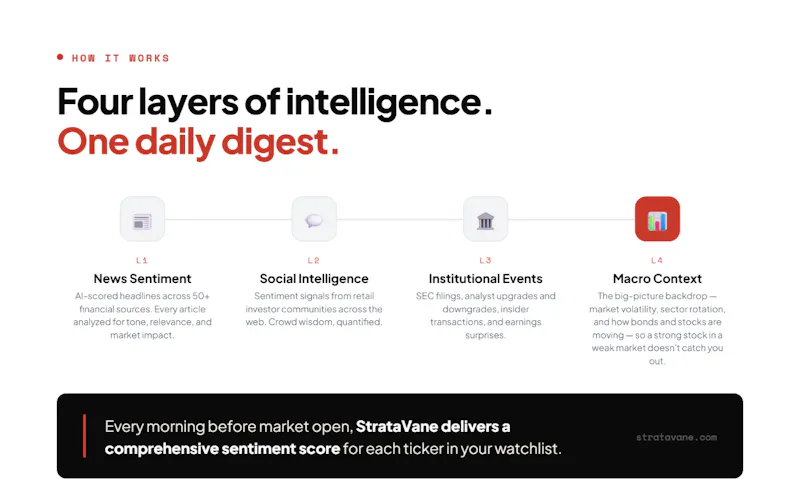 StrataVane screenshot 2