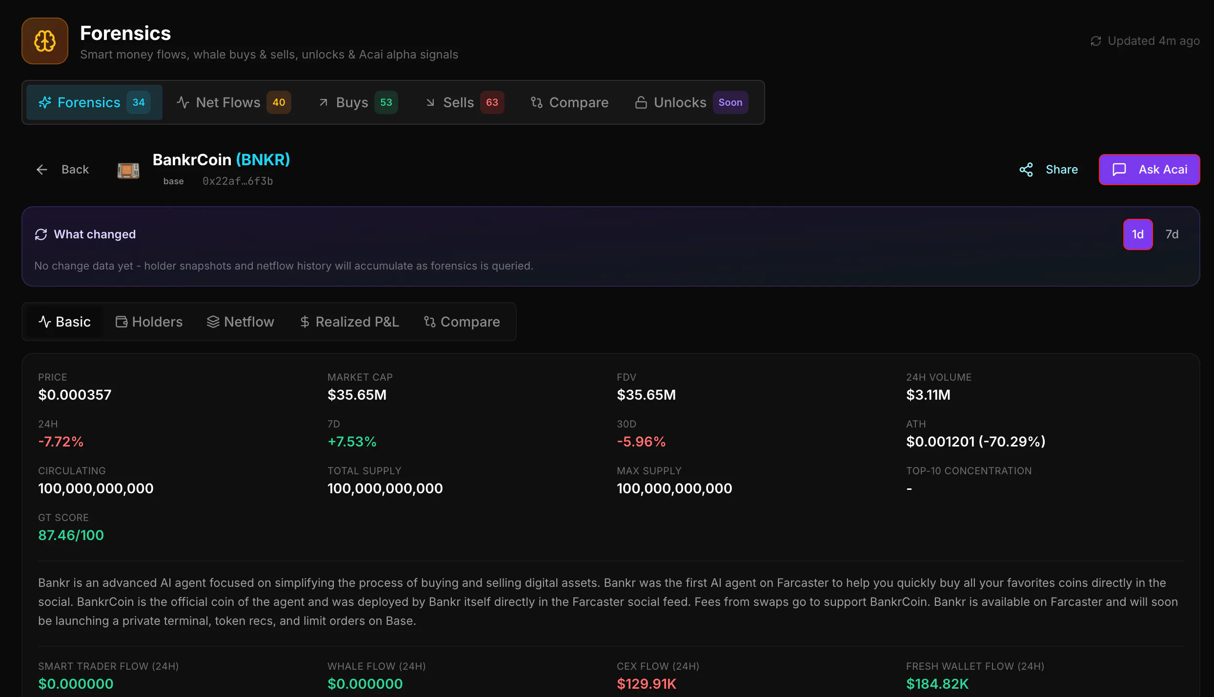 AltcoinChasersHQ gallery image