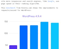 Upgrade your PHP media 1