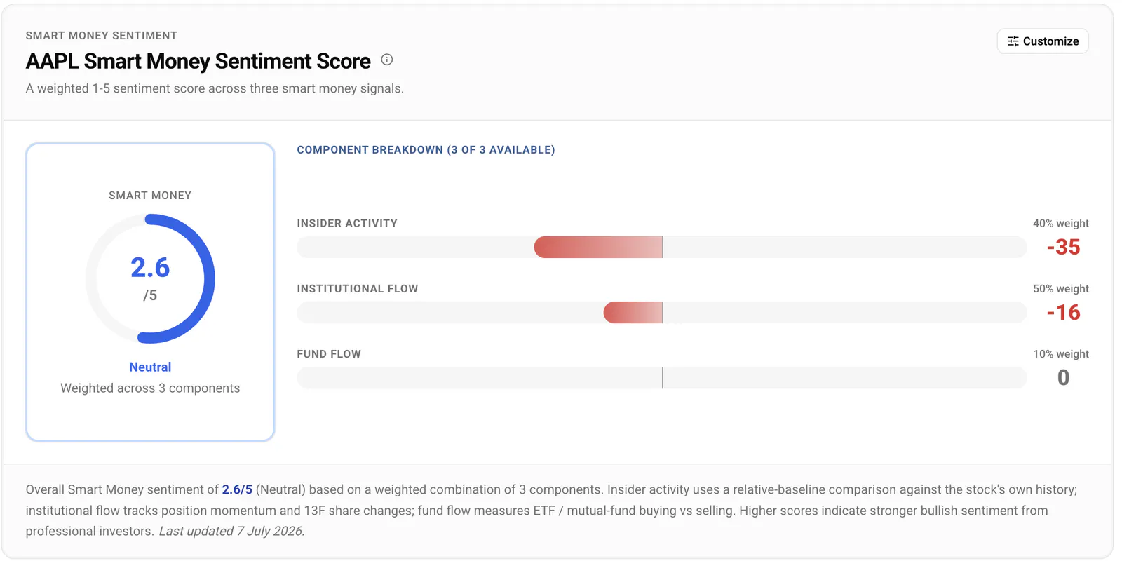 Stockoscope gallery image
