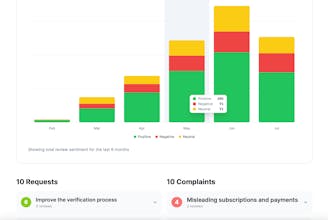 ReviewHawk gallery image