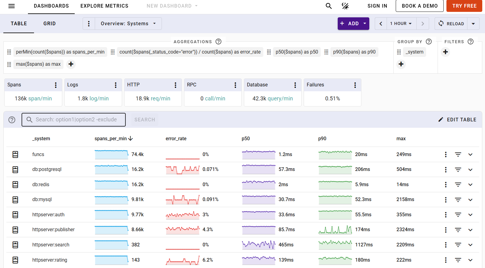UpTrace v2.0 - Osservabilità di prossima generazione con query 10x più veloci media 3