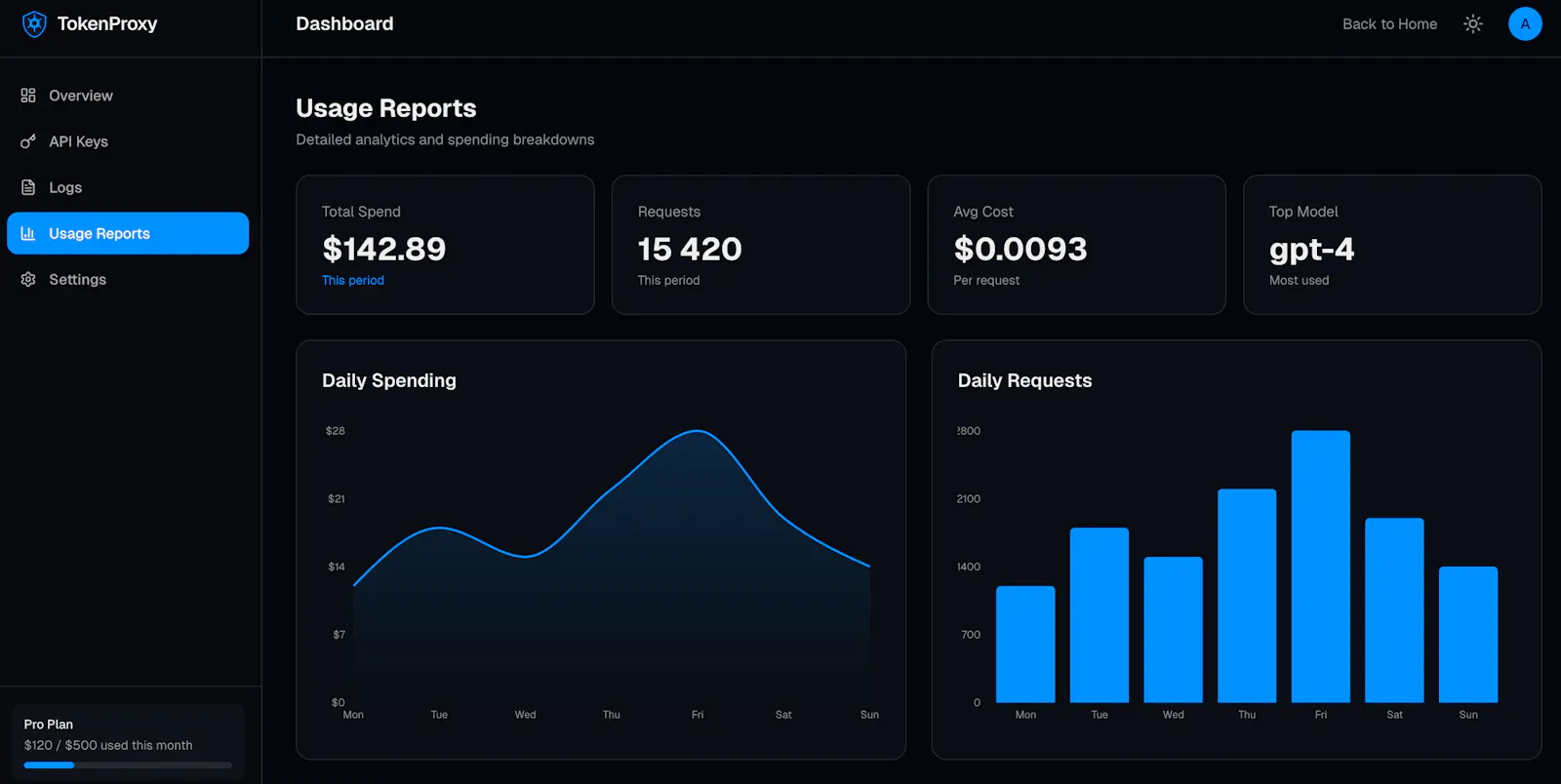 TokenProxy screenshot 1