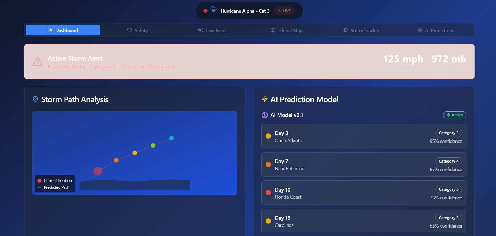 Weather Lab gallery image
