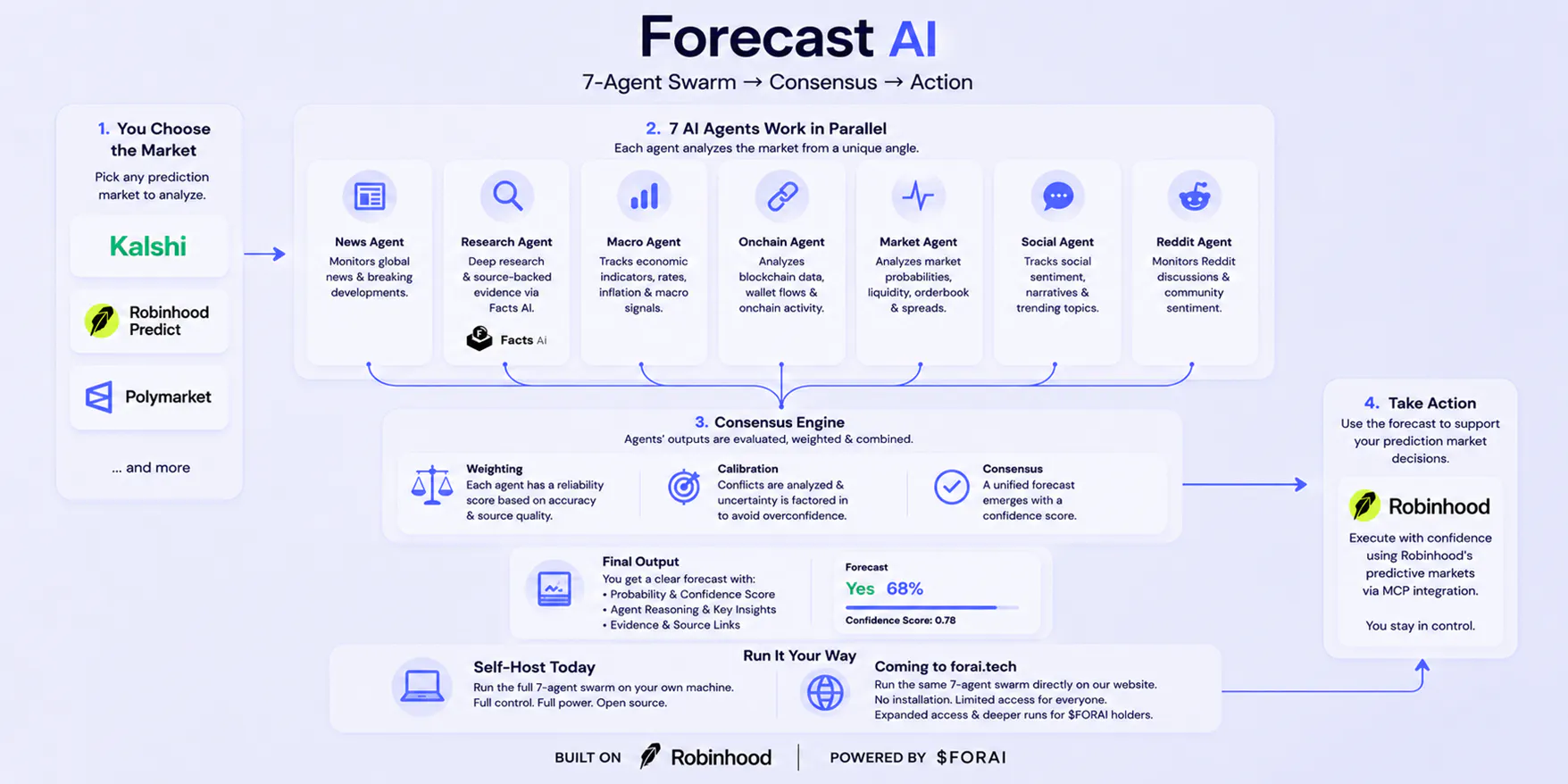 Forecast AI gallery image