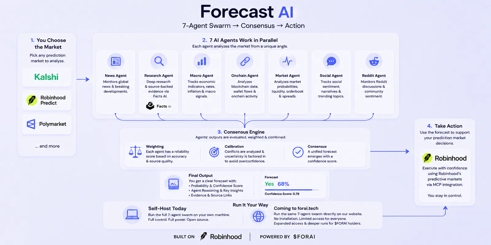Forecast AI screenshot 2