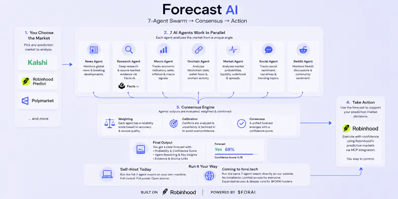 Forecast AI screenshot 2